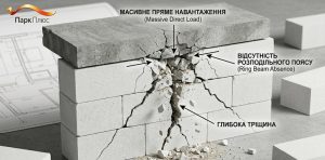 Тріщини в стінах з газобетону: Топ-5 фатальних помилок при кладці першого ряду та армуванні, які зруйнують ваш дім