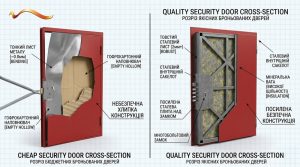 Яку товщину металу обрати для надійних вхідних дверей: 2 мм чи 3 мм? Розвінчуємо міфи про безпеку